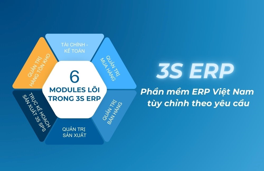 6 chức năng lõi của 3S ERP.