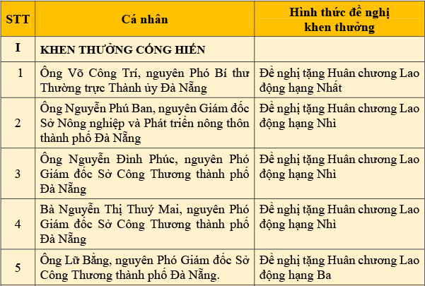 Danh sách công khai các cá nhân đề nghị tặng thưởng huân chương lao động các hạng