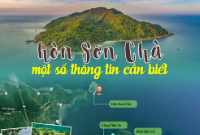 Infographic - Khám phá Sơn Chà - hòn ngọc quý