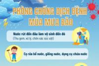 Phòng chống dịch bệnh mùa mưa bão