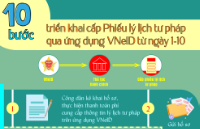 Infographic - 10 bước triển khai cấp Phiếu lý lịch tư pháp qua ứng dụng VNeID từ ngày 1-10