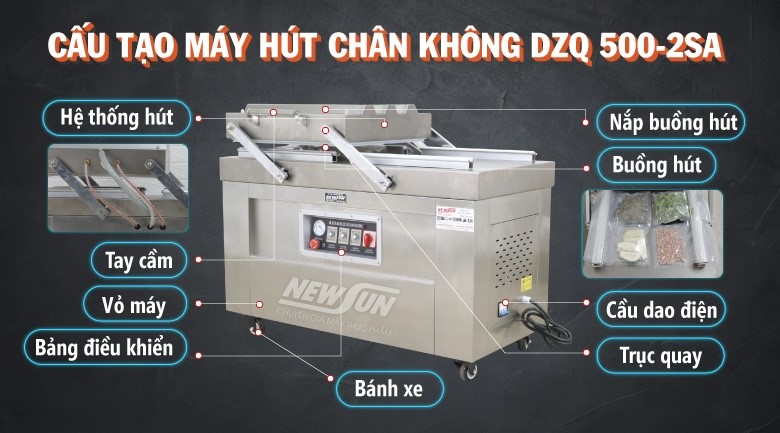 Cấu tạo của máy hút chân không công nghiệp DZQ 500- 2SA.