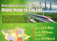 Infographic - Dự án đường sắt tốc độ cao Bắc - Nam: Những thông tin cần biết