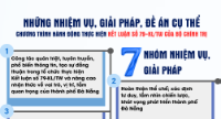 Infographic - Những nhiệm vụ, giải pháp, đề án cụ thể Chương trình hành động thực hiện Kết luận số 79-KL/TW của Bộ Chính trị