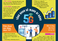 Infographic - Những điều cần biết về mạng di động 5G