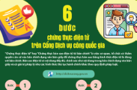 Infographic - 6 bước chứng thực điện tử trên Cổng Dịch vụ công quốc gia