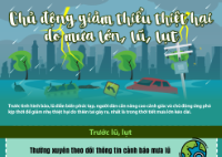 Infographic - Chủ động giảm thiểu thiệt hại do mưa lớn, lũ, lụt