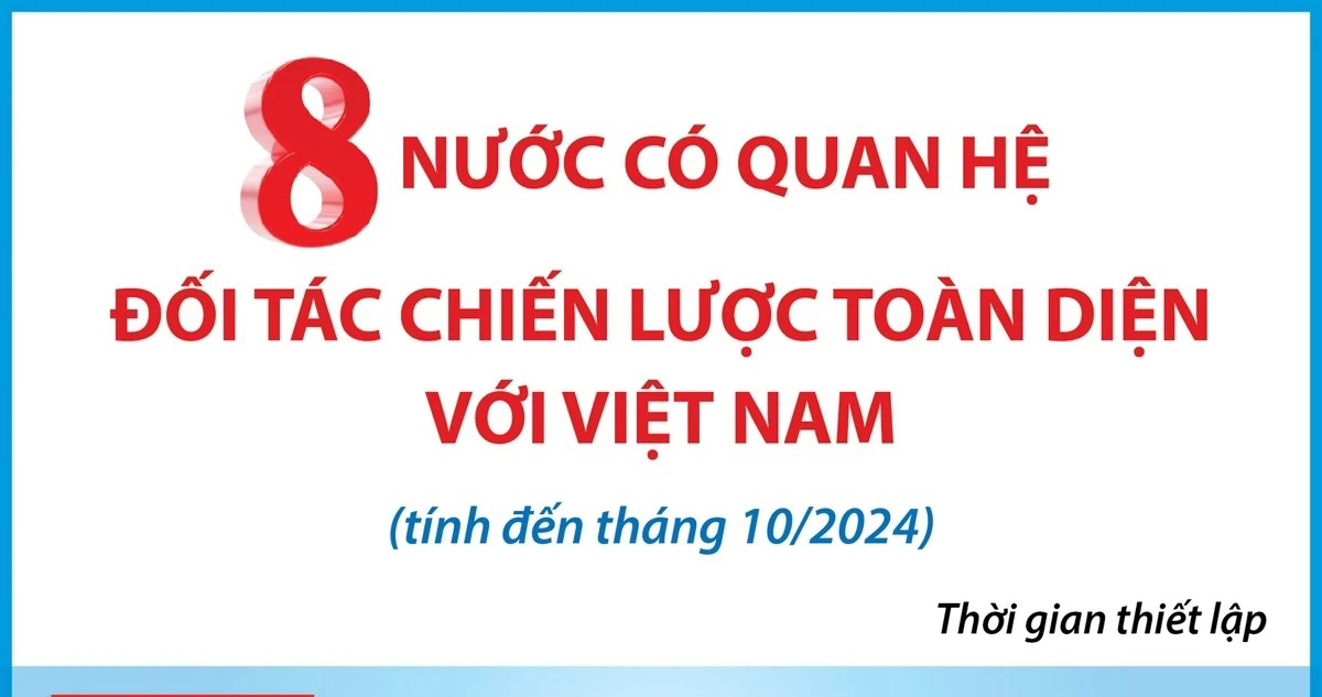 8 nước có quan hệ Đối tác Chiến lược Toàn diện với Việt Nam