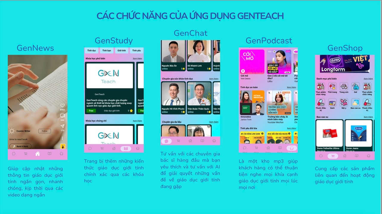 Ứng dụng GenTeach giáo dục giới tính do anh Nguyễn Ngọc Duy phát triển có 5 chức năng là GenNews, GenStudy, GenChat, GenPodcast và GenShop.