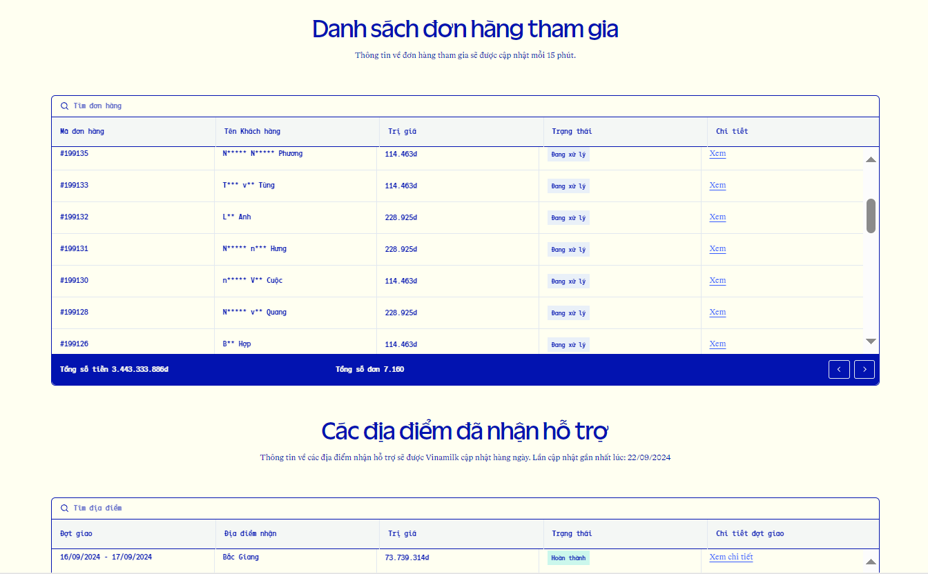 Vinamilk công khai thông tin đơn hàng hỗ trợ đồng bào bị ảnh hưởng bão lũ cùng số lượng, địa điểm cụ thể trên website  