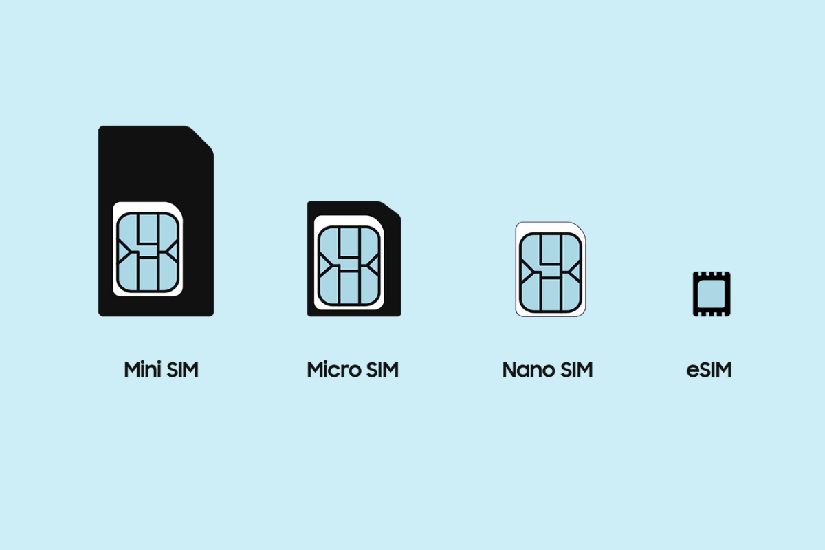 Hành trình phát triển của thẻ SIM: Từ SIM chuẩn đến Mini-SIM, Micro-SIM, Nano-SIM và eSIM.