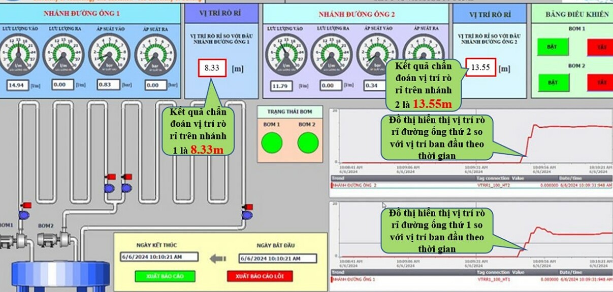 Interface of the software for managing water leaks in pipelines built by the group of Da Nang students. Photo: H.L