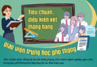 Infographic - Tiêu chuẩn, điều kiện xét thăng hạng giáo viên trung học phổ thông