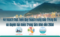 Infographic - Kế hoạch thực hiện Quy hoạch vùng Bắc Trung Bộ và duyên hải miền Trung