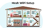 Wifi Mesh và wifi 7 - Giải pháp tối ưu cho kết nối mạng hiện đại