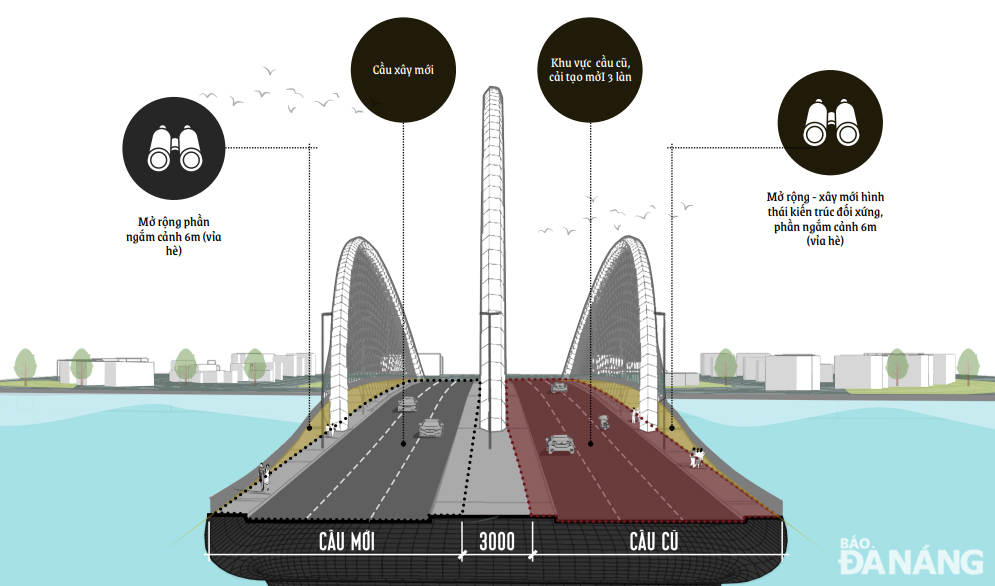 The plan about retaining and expanding the existing Hoa Xuan Bridge, and connecting it synchronously with the newly built bridge next to it.