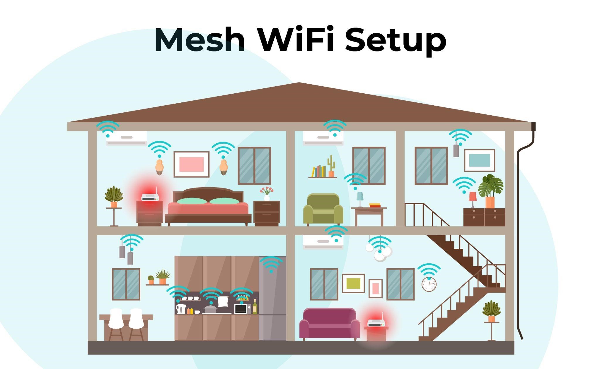 Hệ thống Wifi Mesh phủ sóng mọi ngóc ngách trong căn nhà.