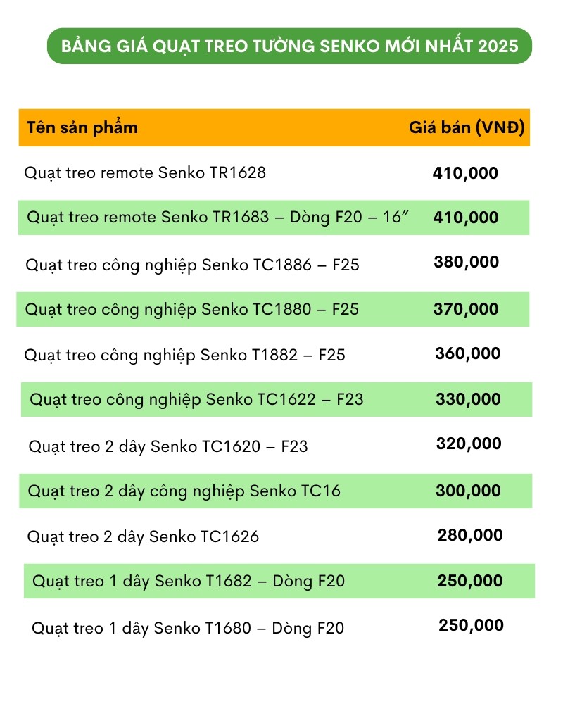 Bảng giá quạt treo tường Senko mới nhất năm 2025 tại Wetech Việt.