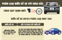 Nhận biết biển số xe theo màu sắc từ 1-1-2025