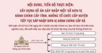 Nội dung, tiến độ thực hiện đề án sáp nhập một số đơn vị hành chính cấp tỉnh và xã, không tổ chức cấp huyện