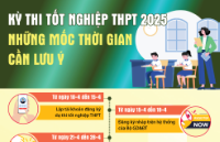 Infographic - Kỳ thi tốt nghiệp THPT 2025: Những mốc thời gian cần lưu ý