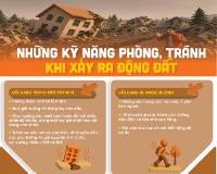 Infographic - Kỹ năng phòng, tránh khi xảy ra động đất