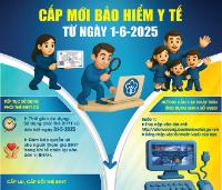 Infographic - Những trường hợp được cấp mới thẻ Bảo hiểm y tế từ ngày 1-6-2025