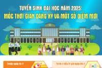 Infographic - Tuyển sinh đại học năm 2025: Mốc thời gian đăng ký và một số điểm mới