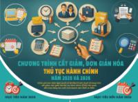 Infographic - Chương trình cắt giảm, đơn giản hóa thủ tục hành chính liên quan đến sản xuất, kinh doanh năm 2025, 2026
