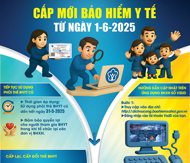 Infographic - Những trường hợp được cấp mới thẻ Bảo hiểm y tế từ ngày 1-6-2025