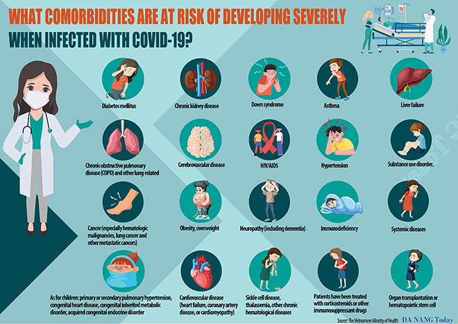 20 Comorbidities increasing risk of severe progression in covid-19 ...