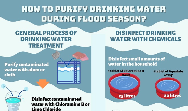 How to purify drinking water during flood season? - Da Nang Today ...